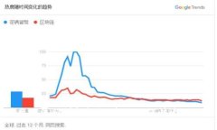 虚拟币交易操作流程详解视频:新手如何快速入