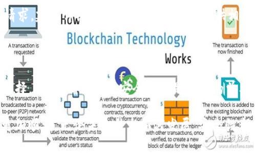    如何安全登录 TokenToken IM 钱包？ / 

 guanjianci  TokenToken IM, 钱包登陆, 数字货币, 安全性 /guanjianci 

### 内容主体大纲

1. **引言**
   - 数字货币的兴起
   - TokenToken IM 钱包的简介
   - 本文的目的和重要性

2. **TokenToken IM 钱包的优势**
   - 支持多种数字资产
   - 安全性及隐私保护
   - 用户友好的界面

3. **TokenToken IM 钱包的登陆界面分析**
   - 登陆界面的设计理念
   - 主要功能及使用步骤
   - 登陆过程中的常见问题

4. **安全登录的实践**
   - 如何设置强密码
   - 二步验证的重要性
   - 鉴别钓鱼网站的方法

5. **账号被盗的应急处理建议**
   - 发现异常的第一反应
   - 如何快速冻结账户
   - 恢复账户的步骤

6. **常见问题解答**
   - 如何恢复遗忘的密码？
   - 登陆失败的原因及解决方案
   - TokenToken IM 钱包对设备的要求是什么？
   - 钱包地址的安全性如何保障？
   - 是否支持手机应用登陆？
   - 如何处理技术支持请求？

7. **总结**
   - TokenToken IM 钱包的未来展望
   - 安全性的重要性再强调
   - 对用户的建议

---

## 引言

近年来，数字货币的快速发展吸引了众多投资者的关注。随着对虚拟资产的认知加深，钱包的使用逐渐成为投资的基本工具之一。TokenToken IM 是一款集多种功能于一身的数字货币钱包，为用户提供了便捷的数字资产管理解决方案。

本文将深入探讨 TokenToken IM 钱包的登陆界面，介绍如何安全登录以及相关的问题应对措施。希望读者能在阅读后，增强对数字钱包安全性和使用技巧的认识。

## TokenToken IM 钱包的优势

### 支持多种数字资产

TokenToken IM 钱包支持多达数十种主流数字资产，包括比特币、以太坊、莱特币等。这样的多样性使得投资者能够在同一个平台上管理不同的资产，提升了使用的便利性。

例如，当用户需要转账或交易不同的数字货币时，无需频繁切换不同的钱包应用，节省了时间和精力。同时，支持多种资产也让用户的投资组合更加多样化，降低了投资风险。

### 安全性及隐私保护

安全性是数字货币钱包的重中之重。TokenToken IM 的安全设计包括多层防护机制，如冷钱包储存、加密私钥、以及用户数据的匿名处理。这样能够有效降低用户资产被盗的风险。

通过采取这些安全措施，TokenToken IM 赢得了用户的信任，使其成为许多投资者的首选数字钱包。

### 用户友好的界面

TokenToken IM 钱包的用户界面设计，便于新手使用。即使是没有技术背景的用户，也能轻松完成注册、登陆及资产管理等操作。

良好的用户体验不仅提升了用户黏性，还吸引了更多的新用户加入，形成良性循环。

## TokenToken IM 钱包的登陆界面分析

### 登陆界面的设计理念

TokenToken IM 钱包的登陆界面采用极简设计风格，以用户体验为核心，减少不必要的信息干扰，让用户可以专注于登录操作。这种设计思路符合现代应用的流行趋势。

### 主要功能及使用步骤

用户在登陆界面上，可以看到输入用户名和密码的框，还可以选择“记住我”选项来简化后续的登陆流程。同时，界面提供了“忘记密码”链接，如果用户忘记密码，可以通过该链接进行恢复。

实际使用中，用户只需要输入相关信息并点击“登陆”按钮，就可以快速进入自己的钱包账户，进行日常操作。

### 登陆过程中的常见问题

在登陆过程中，用户可能会遇到以下问题：
1. 用户名或密码错误：确保输入的密码无误，并注意大小写。
2. 账户被锁定：如果连续输入错误密码，账户可能会被锁定，这时可通过注册邮箱进行解锁。
3. 网络异常：确保网络连接正常，若出现故障可尝试重启网络。

## 安全登录的实践

### 如何设置强密码

为了保障账户安全，设置强密码至关重要。一个强密码通常包含字母、数字和特殊字符，而且长度应在12位以上。

建议用户避免使用个性化的信息，比如生日、姓名等。此外，可以考虑使用密码管理工具来生成和保存复杂密码，减轻记忆负担。

### 二步验证的重要性

开启二步验证是提升账户安全的有效方法。通过绑定手机号码或使用身份验证应用，用户可以在每次登陆时都需输入额外的验证码，即使黑客得到了密码，也无法轻易进入账户。

二步验证大大增加了账户被侵入的难度，降低资产风险。

### 鉴别钓鱼网站的方法

用户在登录过程中，要时刻警惕钓鱼网站的威胁。建议用户使用官方网站的链接进行登录，并关注网址是否为正确的 TokenToken IM 网站。

此外，浏览器上也应有安全连接的提示（如HTTPS），这样能进一步确认网站的安全性。

## 账号被盗的应急处理建议

### 发现异常的第一反应

一旦发现账户有异常登录记录，用户应立即采取措施。首先应尝试更改账户密码，并检查账户的交易记录，以便确认是否有未授权的交易。

如果发现异常，第一时间通知平台的客服，并进行进一步的安全措施。

### 如何快速冻结账户

如果情况危急，用户可以请求 TokenToken IM 客服协助冻结账户。这一步骤通常需要提供用户的身份信息以确认身份。

冻结账户后，可以防止资产进一步流失，并为后续恢复争取时间。

### 恢复账户的步骤

恢复账户通常需要通过提供身份验证信息和相关辅助材料。用户需要详细记录受损情况，以便更快通过客服审核。

一旦账户恢复成功，用户应立即更新密码和二步验证设置，确保账户安全。

## 常见问题解答

### 如何恢复遗忘的密码？

如果用户遗忘了 TokenToken IM 的登录密码，可以通过登陆界面点击“忘记密码”链接，输入注册时的邮箱地址，系统将发送重置密码的链接到该邮箱。用户根据提示进行操作即可。务必检查邮箱的垃圾邮件，以防错过重置邮件。

### 登陆失败的原因及解决方案

登陆失败可能由多种原因造成，常见的包括输入错误的用户名和密码、网络问题或账户被冻结等。用户应首先检查输入是否正确，如果多次失败，建议重启网络或联系客户服务了解具体情况。

### TokenToken IM 钱包对设备的要求是什么？

TokenToken IM 钱包支持多种设备，包括桌面电脑和手机应用。要求的操作系统通常是Windows、Mac、Android和iOS。用户需确保设备能够稳定连接互联网，以便顺利使用钱包功能。

### 钱包地址的安全性如何保障？

TokenToken IM 钱包会定期进行系统安全漏洞检测，所有用户的钱包地址都会经过多重加密处理，以保障用户资产安全。用户也应定期更新密码和安全设置，确保账户安全。

### 是否支持手机应用登陆？

是的，TokenToken IM 提供了移动端应用程序，用户可以在安卓和苹果商店下载，通过移动设备也能方便地登录和管理钱包。

### 如何处理技术支持请求？

如果在使用 TokenToken IM 钱包时遇到技术问题，用户可以通过官方网站上的客服频道提交请求。建议详细描述遇到的问题，并提供相关截图，以帮助客户服务团队更快速地解决问题。

## 总结

TokenToken IM 钱包凭借其多元化资产支持、安全性和用户友好的界面，成为越来越多用户的选择。然而，确保账户安全仍然是用户的首要任务。通过设置强密码、启用二步验证和保持警惕，用户可以有效地保护自己的数字资产。

希望本文能为读者提供可行的安全登录策略及问题解决方案，帮助大家在数字货币投资旅程中更加顺利。无论未来技术如何发展，安全性都是我们无法匆促抛开的底线，确保这一点，才能更好地享受数字资产带来的便利与收益。
