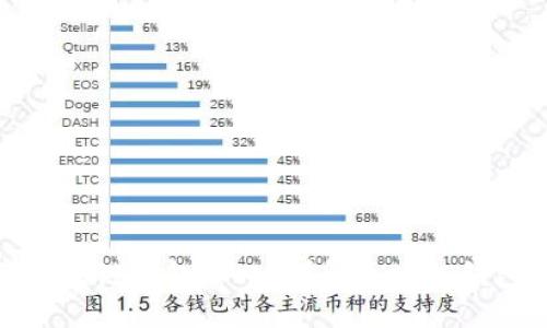如何快速找到区块链钱包入口?详解区块链钱包的使用与选择