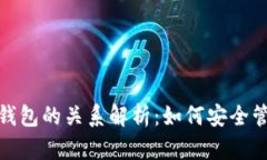 数字资产与数字钱包的关系解析:如何安全管理