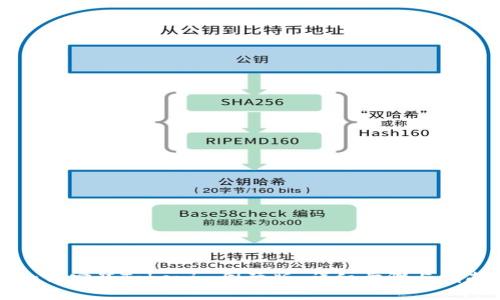 如何安装Tokenim国际版:详细步骤与指南