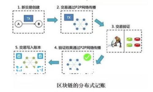 鱼池（如“鱼池”是指模拟水体环境的系统，或是特指某个具体应用）是否支持Tokenim，首先需要根据提供的背景与信息进行说明，因为“鱼池”可能涉及不同领域或上下文。

如果“鱼池”是指某个特定项目、平台或应用，而“Tokenim”是一种特定的代币或服务，则需要从以下几个方面进行探讨：

### 1. **了解“鱼池”的功能与特点**
   - 鱼池是什么？是一个水生态模拟系统，还是一个去中心化的金融项目？
   - 该系统是否集成了代币机制，允许使用Tokenim进行交易或互动？

### 2. **Tokenim的特性**
   - Tokenim是什么？它的用途、功能如何？
   - 是否与现有的区块链、加密货币市场相结合？

### 3. **技术兼容性**
   - 鱼池的技术架构是否支持Tokenim的集成？
   - 是否有相关的API或接口支持？

### 4. **市场需求与应用场景**
   - 当前市场上对鱼池与Tokenim结合的需求如何？
   - 如何利用这两个元素创造新的价值？

综上，确认鱼池是否支持Tokenim需要详细探讨其功能、技术兼容性及市场需求等。如果您能提供更多具体信息，我可以帮助您进一步分析！