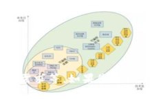 鱼池(如“鱼池”是指模拟水体环境的系统,或