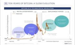 如何将Tokenim币安全地转移到您的钱包中?关键词