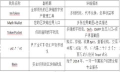 2023币圈最新快讯:重要事件与趋势分析