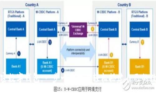 :
如何注册加密数字钱包:一步一步教你轻松搭建自己的数字资产银行