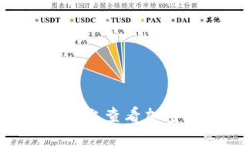 如何在Tokenim上查看加密货币实时价格