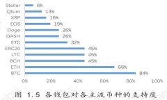 不同数字钱包之间的互转:如何实现无缝转账