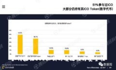 如何验证EOS私钥的有效性与安全性