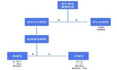 思考一个且的如何查看TokenTokenim钱包链接?一文
