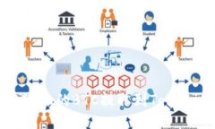 如何将OTCBTC上的BTC提取到Tokenim:详尽指南