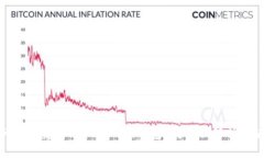 一个人可以创建多个Tokenim钱包吗?全面解析与使