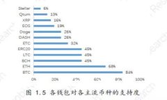 如何在Tokenim钱包中添加SHIB代币