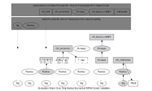 导入TokenIM的详细指南
TokenIM导入教程:轻松掌握数字资产管理