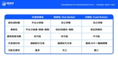 了解EOS Tokenim:推动区块链应用的未来