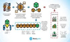 Tokenim资产提现是否可以直接到银行卡?详细指南