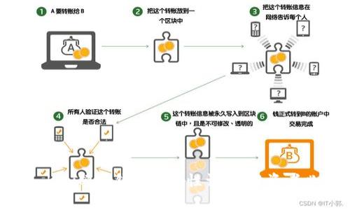 IM Key硬件钱包安全性详解:投资者必读