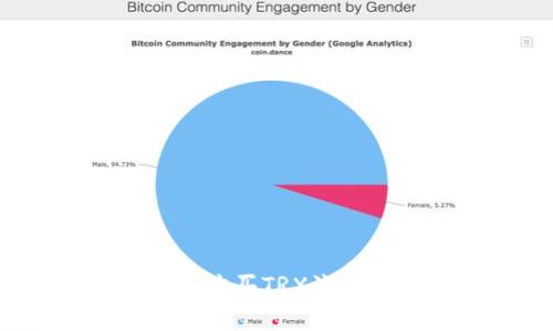 如何通过Tokenim购买TRX流量:步骤与注意事项