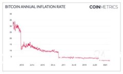tokenim钱包被盗报警程序及其有效性分析tokenim钱包