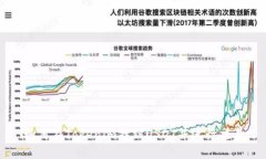 如何在Tokenim找到USDT并进行交易
