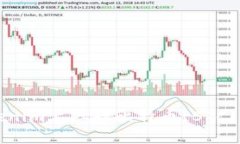如何在Tokenim上存放比特币(BTC)的完整指南