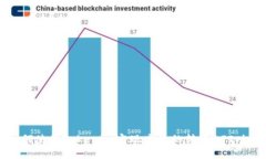 如何使用Tokenim实现高效的转账API功能