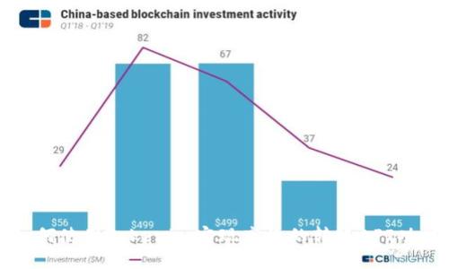 如何使用Tokenim实现高效的转账API功能