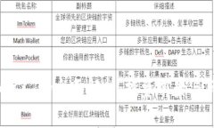 数字货币CCT的全面解析：投资前景与风险评估