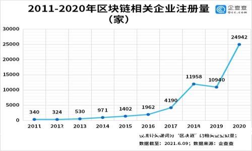 Tokenim波场转账手续费详解：如何计算及降低成本