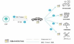 如何创建数字资产钱包：详细指南与常见问题解