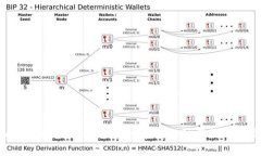Tokenim代币图标：如何设计一个引人注目的加密货