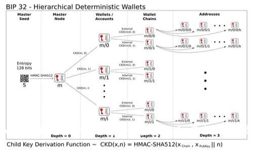 Tokenim代币图标：如何设计一个引人注目的加密货币标识