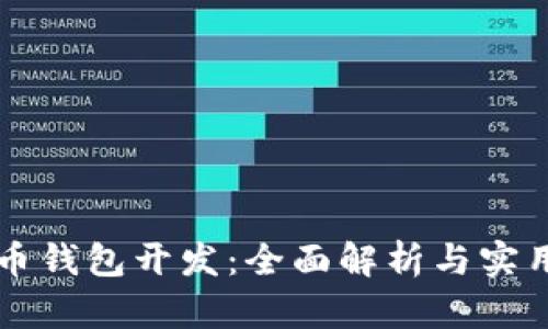 虚拟币钱包开发：全面解析与实用指南