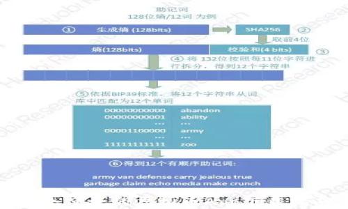 
安全便捷的虚拟币App下载指南