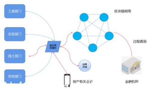 
全面解析虚拟币硬件钱包Itmedia：安全存储与交易的最佳选择