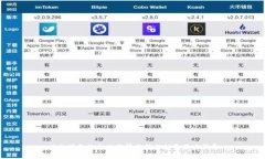 以太坊价格今日行情分析与投资策略指导