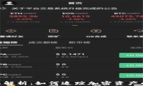 
Tokenim工具解析：如何追踪加密资产的去向与流动