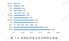 jiaotitokenim助记词填写指南/jiaoti助记词, tokenim, 填