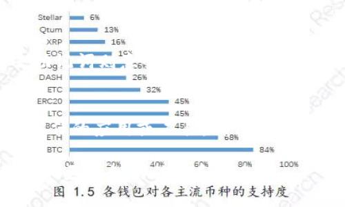 jiaotitokenim助记词填写指南/jiaoti
助记词, tokenim, 填写指南, 区块链/guanjianci

### 内容大纲

1. **什么是Tokenim助记词**
   - 定义与作用
   - 助记词的安全性

2. **为啥需要助记词**
   - 恢复钱包的重要性
   - 防止资产丢失

3. **Tokenim助记词的填写步骤**
   - 创建钱包时如何生成助记词
   - 记录助记词的注意事项

4. **如何安全地存储助记词**
   - 物理存储的方法
   - 数字存储的风险与对策

5. **助记词丢失后的应对策略**
   - 如何找回资产
   - 对于遭遇助记词泄露的应对措施

6. **常见问题解答**
   - 助记词可以更改吗？
   - 助记词的长度与组成
   - 找不到助记词怎么办？
   - 使用错误助记词会发生什么？
   - 助记词和私钥的关系
   - 如何分享助记词？

---

### 一、什么是Tokenim助记词

定义与作用
Tokenim助记词是一组由12个或24个单词组成的词序列，用于生成和恢复区块链钱包。助记词通过简单易记的单词组合，将复杂的私钥信息转化为人类可读的形式。这种设计不仅便于用户记忆和输入，也确保了钱包的安全性。每个助记词都有特定的顺序和组合，可以唯一识别用户的资产和交易记录。

助记词的安全性
助记词的安全性至关重要，因为任何拥有助记词的人都可以访问和控制钱包内的资产。因此，妥善保管助记词是每个区块链用户的基本要求。通过强密码、物理隔离和加密存储等措施，可以大大降低助记词被盗用的风险。

### 二、为啥需要助记词

恢复钱包的重要性
区块链钱包的一大特点是去中心化，即用户完全掌握自己的资产。这意味着，如果用户丢失了钱包密码或设备，只有助记词能够帮助他们恢复对资产的访问。没有助记词，用户将无法找回自己的资金。

防止资产丢失
助记词的作用不仅限于恢复钱包。有时用户可能需要转移资产、升级钱包或换设备，而助记词就是在这些情况下确保用户能够安全进行操作的关键。定期备份助记词可以减少资产丢失的风险，确保用户在任何情况下都能够获取到自己的数字资产。

### 三、Tokenim助记词的填写步骤

创建钱包时如何生成助记词
在使用Tokenim创建钱包时，系统会自动生成助记词。一旦创建钱包，用户应按照提示备份助记词。一般来说，助记词是随机生成的，确保每个用户都有独特的助记词组合。

记录助记词的注意事项
记录助记词时，用户应该确保在安全的环境中进行，避免在公共场合或在线记录助记词。笔记本、纸张或加密存储设备都是不错的选择。此外，用户还可选择将助记词分开记录存储，以增加安全性。

### 四、如何安全地存储助记词

物理存储的方法
密码本或保险箱是安全存储助记词的常见选择。用户还可将助记词分拆，存放在不同地点，增加安全性。此外，使用防水、防火的材料记录助记词，也能在意外情况下保全信息。

数字存储的风险与对策
存储助记词时，用户需尽量避免使用云存储或未加密的电子邮件等方式。鉴于网络安全风险，推荐使用加密文件或专用的安全应用软件。此类软件通常具有强大的加密技术，能够在设备丢失或被黑客攻击的情况下保护用户的资产。

### 五、助记词丢失后的应对策略

如何找回资产
如果丢失了助记词，用户可能面临无法访问自己资金的风险。解决此问题的关键在于事前准备。例如，定期备份助记词，并且保留在多个安全位置。遗憾的是，若助记词已丢失，找回资产的可能性极小，用户需要尽量避免此类情况发生。

对于遭遇助记词泄露的应对措施
如果用户怀疑助记词被盗用，立即采取措施是保障资产安全的关键。快速更换钱包、迁移资产至新的安全地址，并重新生成助记词。同时，务必检查显示交易记录的设备是否存在安全隐患，及时清除恶意软件，确保资产在安全状态下运行。

### 六、常见问题解答

助记词可以更改吗？
助记词一旦生成后不能更改。用户只能通过生成新钱包来更换助记词，因此务必保持助记词的安全和备份。

助记词的长度与组成
大多数区块链钱包的助记词由12、15、18、21或24个单词组成，字词通常来自特定的单词表。这些单词的选择遵循某一标准，以确保其可以被正确识别和使用。

找不到助记词怎么办？
如果找不到助记词，用户面临的风险很高，通常无法找回资产。在创建钱包时，事前备份非常重要，失去助记词后基本无法恢复。

使用错误助记词会发生什么？
使用错误助记词登录钱包，系统通常不会识别该组合，用户将无法访问资产。一定要确保在输入助记词时的准确性。

助记词和私钥的关系
助记词和私钥之间存在紧密关系，助记词是生成私钥的方式之一。通过助记词生成的钱包创建的私钥会以哈希方式与助记词关联。失去助记词则意味着失去生成私钥的能力，从而无法访问数字资产。

如何分享助记词？
助记词是保护数字资产的基础，不建议随意分享。如果必须共享，确保接收方得到信任的情况下进行。分享过程必须小心谨慎，如通过受信任的应用或工具，确保不会泄露信息。

这份大纲针对Tokenim助记词的填写及相关问题进行了详细规划，为进一步扩展内容提供了良好的框架。后续各段内容可基于此框架写入更详细的信息和案例。