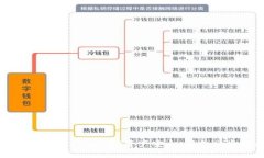 如何保护你的TokenimUSDT资产安全:避免被盗的有效