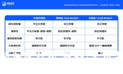 全面解析加密钱包：选择、使用与安全性
