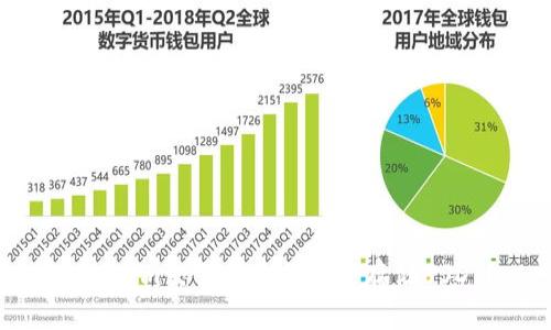 Tokenim交易所如何安全存储USDT？