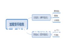 如何将XRP币成功转移到Tokenim平台:完整指南