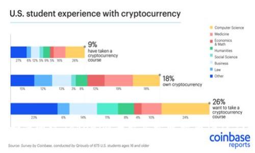如何通过Tokenim平台买卖比特币(BTC)?