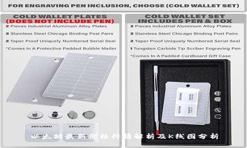 以太坊最新价格行情解析及K线图分析