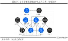 如何在Tokenim平台添加狗狗币（Dogecoin）的详细指