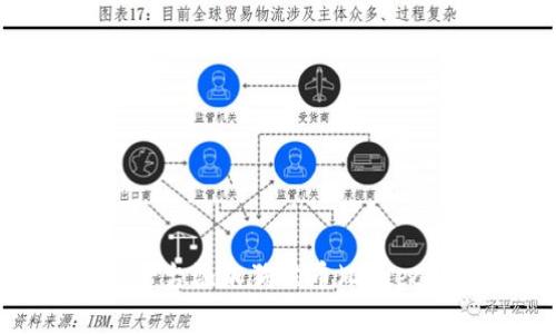 如何在Tokenim平台添加狗狗币(Dogecoin)的详细指南