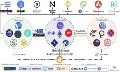 如何正确设置TokenIm Gas费用以确保交易顺利进行