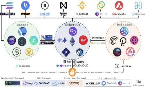 如何正确设置TokenIm Gas费用以确保交易顺利进行