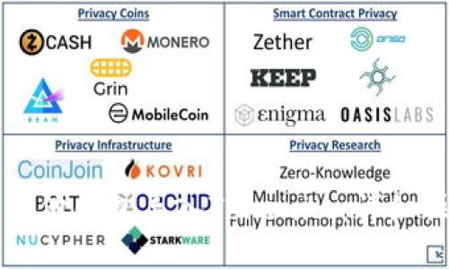 如何将其他钱包导入Tokenim：详细操作指南